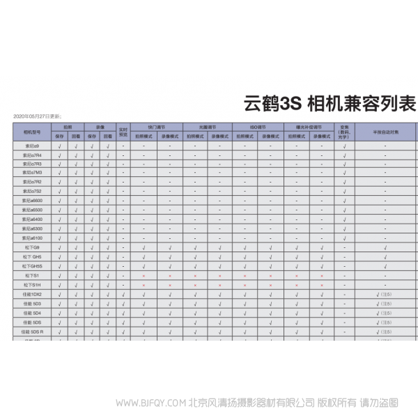 智云 zhiyun 云鹤3S 相机兼容列表-CN 说明书下载 使用手册 pdf 免费 操作指南 如何使用 快速上手 