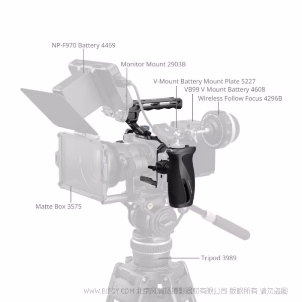 SmallRig斯莫格拓展框套件（适用于尼康 ZR）（进阶版） 5468