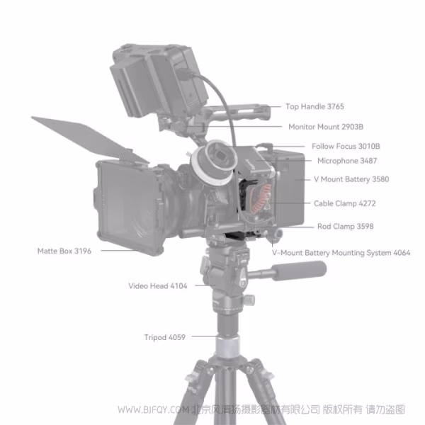 斯莫格 SmallRig斯莫格「黑曼巴」拓展框（适用于佳能 EOS R6 Mark II / R6 Mark III）4161