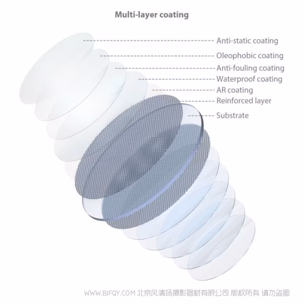 斯莫格 SmallRig 吸附式1/4黑柔滤镜（52mm） 4217